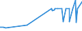 KN 22059010 /Exporte /Einheit = Preise (Euro/Bes. Maßeinheiten) /Partnerland: Serbien /Meldeland: Eur27_2020 /22059010:Wermutwein und Andere Weine aus Frischen Weintrauben, mit Pflanzen Oder Anderen Stoffen Aromatisiert, in Behältnissen mit Einem Inhalt von > 2 l und mit Einem Vorhandenen Alkoholgehalt von <= 18% Vol