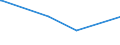 KN 22059010 /Exporte /Einheit = Preise (Euro/Bes. Maßeinheiten) /Partnerland: Aegypten /Meldeland: Europäische Union /22059010:Wermutwein und Andere Weine aus Frischen Weintrauben, mit Pflanzen Oder Anderen Stoffen Aromatisiert, in Behältnissen mit Einem Inhalt von > 2 l und mit Einem Vorhandenen Alkoholgehalt von <= 18% Vol