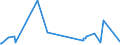 KN 22059010 /Exporte /Einheit = Preise (Euro/Bes. Maßeinheiten) /Partnerland: Elfenbeink. /Meldeland: Eur27_2020 /22059010:Wermutwein und Andere Weine aus Frischen Weintrauben, mit Pflanzen Oder Anderen Stoffen Aromatisiert, in Behältnissen mit Einem Inhalt von > 2 l und mit Einem Vorhandenen Alkoholgehalt von <= 18% Vol