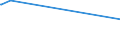 KN 22059010 /Exporte /Einheit = Preise (Euro/Bes. Maßeinheiten) /Partnerland: Zentralaf.republik /Meldeland: Eur27_2020 /22059010:Wermutwein und Andere Weine aus Frischen Weintrauben, mit Pflanzen Oder Anderen Stoffen Aromatisiert, in Behältnissen mit Einem Inhalt von > 2 l und mit Einem Vorhandenen Alkoholgehalt von <= 18% Vol