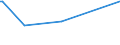 KN 22059010 /Exporte /Einheit = Preise (Euro/Bes. Maßeinheiten) /Partnerland: Aethiopien /Meldeland: Eur15 /22059010:Wermutwein und Andere Weine aus Frischen Weintrauben, mit Pflanzen Oder Anderen Stoffen Aromatisiert, in Behältnissen mit Einem Inhalt von > 2 l und mit Einem Vorhandenen Alkoholgehalt von <= 18% Vol