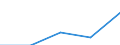 KN 2205 /Exporte /Einheit = Preise (Euro/Tonne) /Partnerland: Jugoslawien /Meldeland: Eur27 /2205:Wermutwein und Andere Weine aus Frischen Weintrauben, mit Pflanzen Oder Anderen Stoffen Aromatisiert