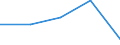 KN 2205 /Exporte /Einheit = Preise (Euro/Tonne) /Partnerland: Tschechoslow /Meldeland: Eur27 /2205:Wermutwein und Andere Weine aus Frischen Weintrauben, mit Pflanzen Oder Anderen Stoffen Aromatisiert