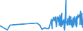 KN 2205 /Exporte /Einheit = Preise (Euro/Tonne) /Partnerland: Turkmenistan /Meldeland: Eur27_2020 /2205:Wermutwein und Andere Weine aus Frischen Weintrauben, mit Pflanzen Oder Anderen Stoffen Aromatisiert