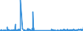 KN 2205 /Exporte /Einheit = Preise (Euro/Tonne) /Partnerland: Slowenien /Meldeland: Eur27_2020 /2205:Wermutwein und Andere Weine aus Frischen Weintrauben, mit Pflanzen Oder Anderen Stoffen Aromatisiert