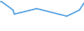 KN 22060010 /Exporte /Einheit = Preise (Euro/Bes. Maßeinheiten) /Partnerland: Elfenbeink. /Meldeland: Europäische Union /22060010:Tresterwein, aus Traubentrester Gewonnen