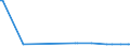 KN 22060010 /Exporte /Einheit = Preise (Euro/Bes. Maßeinheiten) /Partnerland: Bermuda /Meldeland: Europäische Union /22060010:Tresterwein, aus Traubentrester Gewonnen