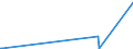 KN 22060010 /Exporte /Einheit = Preise (Euro/Bes. Maßeinheiten) /Partnerland: Israel /Meldeland: Europäische Union /22060010:Tresterwein, aus Traubentrester Gewonnen