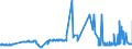 CN 22060039 /Exports /Unit = Prices (Euro/suppl. units) /Partner: Faroe Isles /Reporter: Eur27_2020 /22060039:Mead and Other Fermented Beverages and Mixtures of Fermented Beverages and Mixtures of Fermented Beverages With Non-alcoholic Beverages, Sparkling, N.e.s.