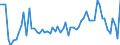 CN 2206 /Exports /Unit = Prices (Euro/ton) /Partner: United Kingdom(Northern Ireland) /Reporter: Eur27_2020 /2206:Cider, Perry, Mead, SakÃ© and Other Fermented Beverages and Mixtures of Fermented Beverages and Non-alcoholic Beverages, N.e.s. (Excl. Beer, Wine or Fresh Grapes, Grape Must, Vermouth and Other Wine of Fresh Grapes Flavoured With Plants or Aromatic Substances)