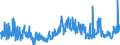 CN 2206 /Exports /Unit = Prices (Euro/ton) /Partner: Norway /Reporter: Eur27_2020 /2206:Cider, Perry, Mead, SakÃ© and Other Fermented Beverages and Mixtures of Fermented Beverages and Non-alcoholic Beverages, N.e.s. (Excl. Beer, Wine or Fresh Grapes, Grape Must, Vermouth and Other Wine of Fresh Grapes Flavoured With Plants or Aromatic Substances)