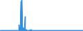 CN 2206 /Exports /Unit = Prices (Euro/ton) /Partner: Poland /Reporter: Eur27_2020 /2206:Cider, Perry, Mead, SakÃ© and Other Fermented Beverages and Mixtures of Fermented Beverages and Non-alcoholic Beverages, N.e.s. (Excl. Beer, Wine or Fresh Grapes, Grape Must, Vermouth and Other Wine of Fresh Grapes Flavoured With Plants or Aromatic Substances)