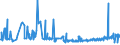 CN 2206 /Exports /Unit = Prices (Euro/ton) /Partner: Belarus /Reporter: Eur27_2020 /2206:Cider, Perry, Mead, Saké and Other Fermented Beverages and Mixtures of Fermented Beverages and Non-alcoholic Beverages, N.e.s. (Excl. Beer, Wine or Fresh Grapes, Grape Must, Vermouth and Other Wine of Fresh Grapes Flavoured With Plants or Aromatic Substances)