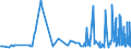 CN 2206 /Exports /Unit = Prices (Euro/ton) /Partner: Armenia /Reporter: Eur27_2020 /2206:Cider, Perry, Mead, SakÃ© and Other Fermented Beverages and Mixtures of Fermented Beverages and Non-alcoholic Beverages, N.e.s. (Excl. Beer, Wine or Fresh Grapes, Grape Must, Vermouth and Other Wine of Fresh Grapes Flavoured With Plants or Aromatic Substances)