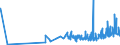 CN 2206 /Exports /Unit = Prices (Euro/ton) /Partner: S.tome /Reporter: Eur27_2020 /2206:Cider, Perry, Mead, SakÃ© and Other Fermented Beverages and Mixtures of Fermented Beverages and Non-alcoholic Beverages, N.e.s. (Excl. Beer, Wine or Fresh Grapes, Grape Must, Vermouth and Other Wine of Fresh Grapes Flavoured With Plants or Aromatic Substances)