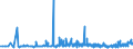 CN 2206 /Exports /Unit = Prices (Euro/ton) /Partner: Congo (Dem. Rep.) /Reporter: Eur27_2020 /2206:Cider, Perry, Mead, SakÃ© and Other Fermented Beverages and Mixtures of Fermented Beverages and Non-alcoholic Beverages, N.e.s. (Excl. Beer, Wine or Fresh Grapes, Grape Must, Vermouth and Other Wine of Fresh Grapes Flavoured With Plants or Aromatic Substances)