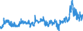 CN 22071000 /Exports /Unit = Prices (Euro/suppl. units) /Partner: Netherlands /Reporter: Eur27_2020 /22071000:Undenatured Ethyl Alcohol, of Actual Alcoholic Strength of >= 80%