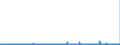 CN 22071000 /Exports /Unit = Prices (Euro/suppl. units) /Partner: Ireland /Reporter: Eur27_2020 /22071000:Undenatured Ethyl Alcohol, of Actual Alcoholic Strength of >= 80%