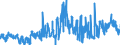 CN 22071000 /Exports /Unit = Prices (Euro/suppl. units) /Partner: Portugal /Reporter: Eur27_2020 /22071000:Undenatured Ethyl Alcohol, of Actual Alcoholic Strength of >= 80%