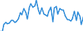 KN 22071000 /Exporte /Einheit = Preise (Euro/Bes. Maßeinheiten) /Partnerland: Ver.koenigreich(Ohne Nordirland) /Meldeland: Eur27_2020 /22071000:Ethylalkohol mit Einem Alkoholgehalt von >= 80% Vol, Unvergällt