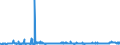 KN 22071000 /Exporte /Einheit = Preise (Euro/Bes. Maßeinheiten) /Partnerland: Norwegen /Meldeland: Eur27_2020 /22071000:Ethylalkohol mit Einem Alkoholgehalt von >= 80% Vol, Unvergällt