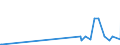 CN 22071000 /Exports /Unit = Prices (Euro/suppl. units) /Partner: Liechtenstein /Reporter: Eur15 /22071000:Undenatured Ethyl Alcohol, of Actual Alcoholic Strength of >= 80%