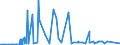 CN 22071000 /Exports /Unit = Prices (Euro/suppl. units) /Partner: Faroe Isles /Reporter: Eur27_2020 /22071000:Undenatured Ethyl Alcohol, of Actual Alcoholic Strength of >= 80%