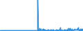 KN 22071000 /Exporte /Einheit = Preise (Euro/Bes. Maßeinheiten) /Partnerland: Andorra /Meldeland: Eur27_2020 /22071000:Ethylalkohol mit Einem Alkoholgehalt von >= 80% Vol, Unvergällt