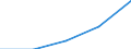 CN 22071000 /Exports /Unit = Prices (Euro/suppl. units) /Partner: Yugoslavia /Reporter: Eur27 /22071000:Undenatured Ethyl Alcohol, of Actual Alcoholic Strength of >= 80%