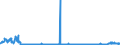 KN 22071000 /Exporte /Einheit = Preise (Euro/Bes. Maßeinheiten) /Partnerland: Estland /Meldeland: Eur27_2020 /22071000:Ethylalkohol mit Einem Alkoholgehalt von >= 80% Vol, Unvergällt