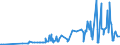 CN 22071000 /Exports /Unit = Prices (Euro/suppl. units) /Partner: Belarus /Reporter: Eur27_2020 /22071000:Undenatured Ethyl Alcohol, of Actual Alcoholic Strength of >= 80%