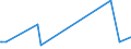 KN 22071000 /Exporte /Einheit = Preise (Euro/Bes. Maßeinheiten) /Partnerland: Usbekistan /Meldeland: Europäische Union /22071000:Ethylalkohol mit Einem Alkoholgehalt von >= 80% Vol, Unvergällt