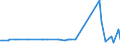 CN 22071000 /Exports /Unit = Prices (Euro/suppl. units) /Partner: Serb.monten. /Reporter: Eur15 /22071000:Undenatured Ethyl Alcohol, of Actual Alcoholic Strength of >= 80%