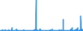 KN 22071000 /Exporte /Einheit = Preise (Euro/Bes. Maßeinheiten) /Partnerland: Marokko /Meldeland: Eur27_2020 /22071000:Ethylalkohol mit Einem Alkoholgehalt von >= 80% Vol, Unvergällt