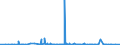 KN 22071000 /Exporte /Einheit = Preise (Euro/Bes. Maßeinheiten) /Partnerland: Sudan /Meldeland: Eur27_2020 /22071000:Ethylalkohol mit Einem Alkoholgehalt von >= 80% Vol, Unvergällt