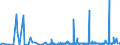 KN 22071000 /Exporte /Einheit = Preise (Euro/Bes. Maßeinheiten) /Partnerland: Mauretanien /Meldeland: Eur27_2020 /22071000:Ethylalkohol mit Einem Alkoholgehalt von >= 80% Vol, Unvergällt