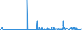 KN 22071000 /Exporte /Einheit = Preise (Euro/Bes. Maßeinheiten) /Partnerland: Burkina Faso /Meldeland: Eur27_2020 /22071000:Ethylalkohol mit Einem Alkoholgehalt von >= 80% Vol, Unvergällt