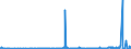 CN 22071000 /Exports /Unit = Prices (Euro/suppl. units) /Partner: Guinea Biss. /Reporter: Eur27_2020 /22071000:Undenatured Ethyl Alcohol, of Actual Alcoholic Strength of >= 80%