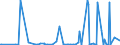 CN 22071000 /Exports /Unit = Prices (Euro/suppl. units) /Partner: Liberia /Reporter: Eur27_2020 /22071000:Undenatured Ethyl Alcohol, of Actual Alcoholic Strength of >= 80%