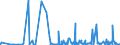 CN 22071000 /Exports /Unit = Prices (Euro/suppl. units) /Partner: Benin /Reporter: Eur27_2020 /22071000:Undenatured Ethyl Alcohol, of Actual Alcoholic Strength of >= 80%