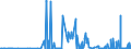 CN 22071000 /Exports /Unit = Prices (Euro/suppl. units) /Partner: Congo (Dem. Rep.) /Reporter: Eur27_2020 /22071000:Undenatured Ethyl Alcohol, of Actual Alcoholic Strength of >= 80%