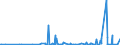 KN 22071000 /Exporte /Einheit = Preise (Euro/Bes. Maßeinheiten) /Partnerland: Ruanda /Meldeland: Eur27_2020 /22071000:Ethylalkohol mit Einem Alkoholgehalt von >= 80% Vol, Unvergällt