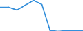 KN 22072000 /Exporte /Einheit = Preise (Euro/Bes. Maßeinheiten) /Partnerland: Belgien/Luxemburg /Meldeland: Eur27 /22072000:Ethylalkohol und Branntwein mit Beliebigem Alkoholgehalt, VergÃ¤llt