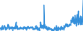 KN 22072000 /Exporte /Einheit = Preise (Euro/Bes. Maßeinheiten) /Partnerland: Niederlande /Meldeland: Eur27_2020 /22072000:Ethylalkohol und Branntwein mit Beliebigem Alkoholgehalt, VergÃ¤llt