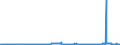 KN 22072000 /Exporte /Einheit = Preise (Euro/Bes. Maßeinheiten) /Partnerland: Deutschland /Meldeland: Eur27_2020 /22072000:Ethylalkohol und Branntwein mit Beliebigem Alkoholgehalt, VergÃ¤llt