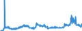 KN 22072000 /Exporte /Einheit = Preise (Euro/Bes. Maßeinheiten) /Partnerland: Italien /Meldeland: Eur27_2020 /22072000:Ethylalkohol und Branntwein mit Beliebigem Alkoholgehalt, VergÃ¤llt