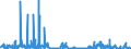 KN 22072000 /Exporte /Einheit = Preise (Euro/Bes. Maßeinheiten) /Partnerland: Griechenland /Meldeland: Eur27_2020 /22072000:Ethylalkohol und Branntwein mit Beliebigem Alkoholgehalt, Vergällt