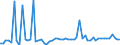 KN 22072000 /Exporte /Einheit = Preise (Euro/Bes. Maßeinheiten) /Partnerland: Ver.koenigreich(Nordirland) /Meldeland: Eur27_2020 /22072000:Ethylalkohol und Branntwein mit Beliebigem Alkoholgehalt, VergÃ¤llt