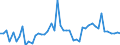 KN 22072000 /Exporte /Einheit = Preise (Euro/Bes. Maßeinheiten) /Partnerland: Ver.koenigreich(Ohne Nordirland) /Meldeland: Eur27_2020 /22072000:Ethylalkohol und Branntwein mit Beliebigem Alkoholgehalt, VergÃ¤llt