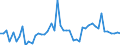 KN 22072000 /Exporte /Einheit = Preise (Euro/Bes. Maßeinheiten) /Partnerland: Ver.koenigreich(Ohne Nordirland) /Meldeland: Eur27_2020 /22072000:Ethylalkohol und Branntwein mit Beliebigem Alkoholgehalt, Vergällt